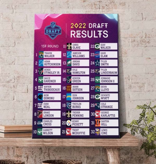 NFL 2022 Draft Results 1st Round Poster Canvas