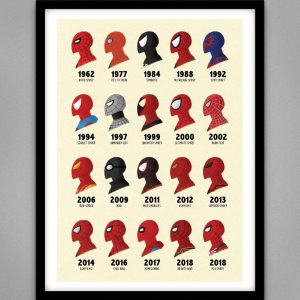 Spider-Man Through The Ages Marvel Home Decor Poster Canvas