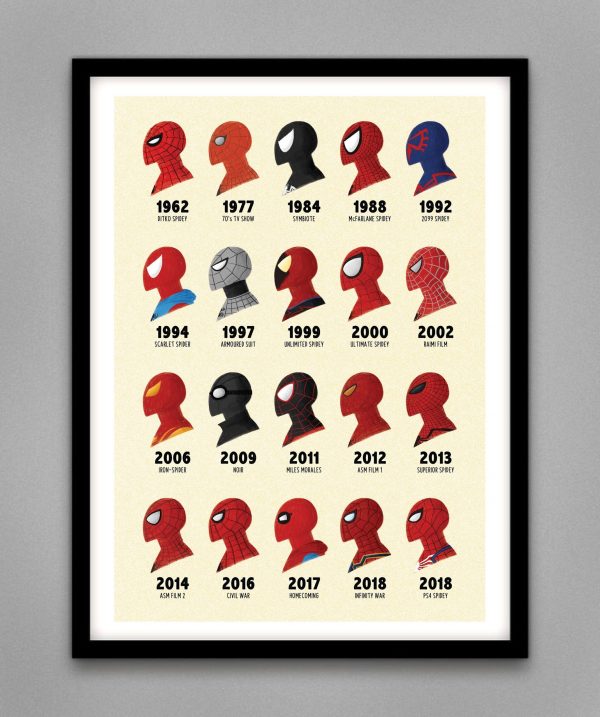 Spider-Man Through The Ages Marvel Home Decor Poster Canvas