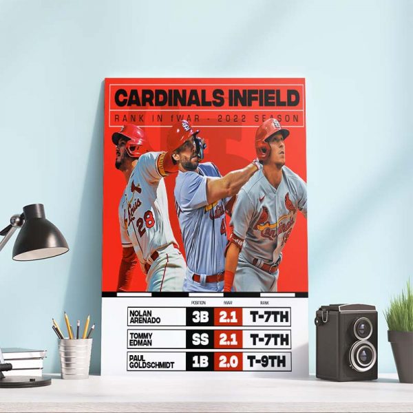 St. Louis Cardinals Infield Rank In fWar 2022 Season Wall Decor Poster Canvas