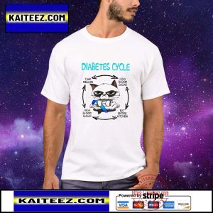 Cat diabetes cycle take insulin low blood sugar eat entire kitchen high shirt