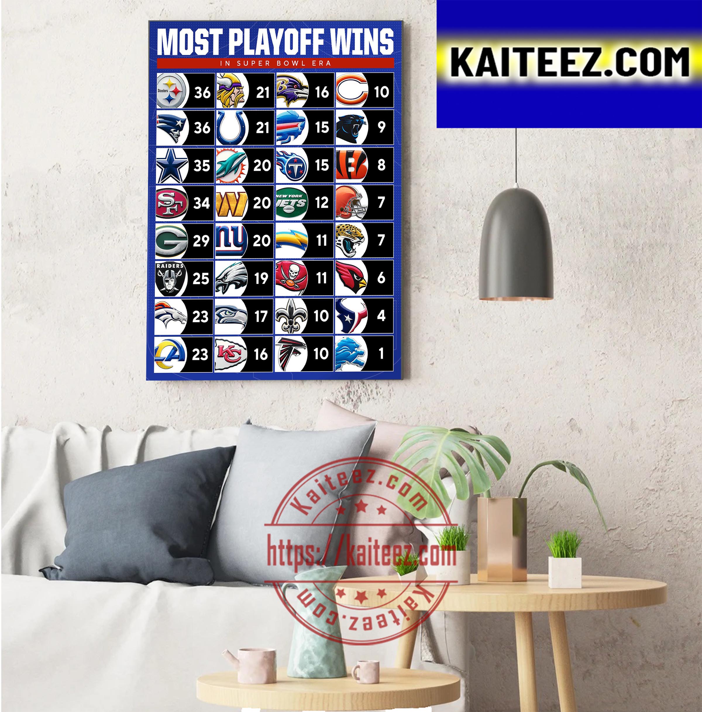 Most Playoff Wins In Super Bowl Era Art Decor Poster Canvas