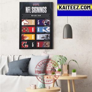 NFL Signings Per USFL Team Art Decor Poster Canvas