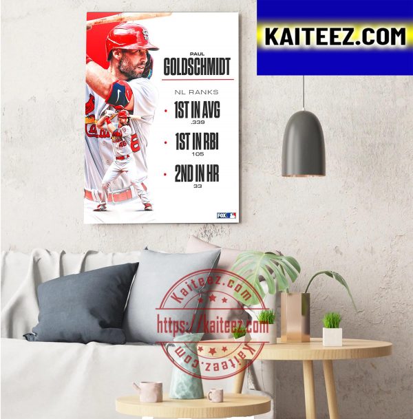 Paul Goldschmidt NL Ranks Triple Crown In St Louis Cardinals On MLB ArtDecor Poster Canvas