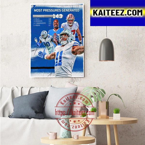 Most Team Pressures Generated Art Decor Poster Canvas