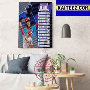 2022 Postseason RBI Leaders MLB Art Decor Poster Canvas