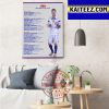 Uruguay 2022 FIFA World Cup Squad Art Decor Poster Canvas