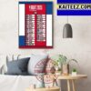 2023 NBA Draft Round 1 Results Art Decor Poster Canvas