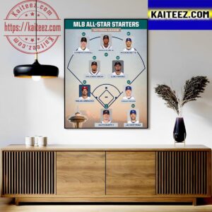 2023 MLB All-Star Starters Of National League Art Decor Poster Canvas
