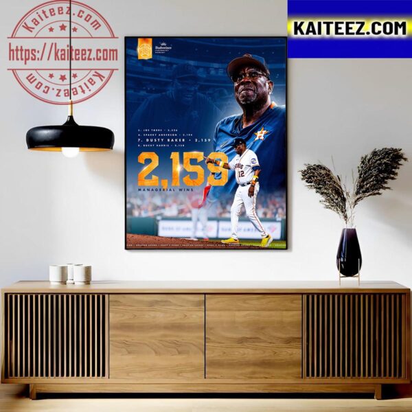 Congratulations to Dusty Baker Is The 7th Most Managerial Wins In MLB History Art Decor Poster Canvas