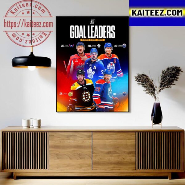 The NHL Goal Leaders Since The 2016-2017 Season Art Decor Poster Canvas