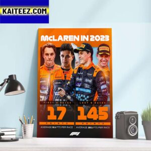 McLaren In 2023 First Points And Last Points For 8 Races In F1 Art Decor Poster Canvas