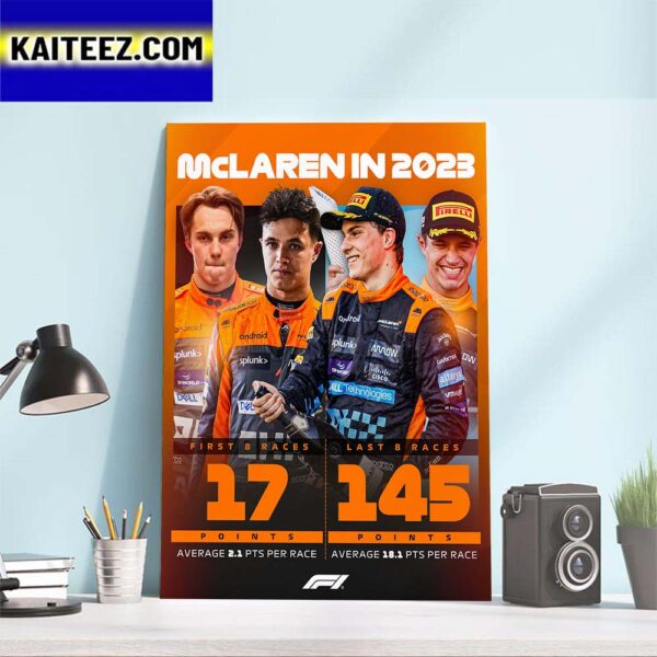 McLaren In 2023 First Points And Last Points For 8 Races In F1 Art Decor Poster Canvas