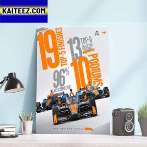 The Season In Numbers Of Arrow McLaren IndyCar Team At NTT IndyCar Series 2023 Art Decor Poster Canvas