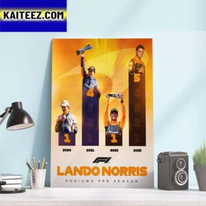 McLaren F1 Team Lando Norris 5 Podiums Per Season 2023 Art Decor Poster Canvas