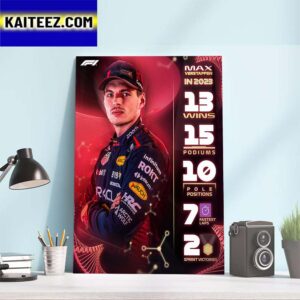The Mighty Numbers Behind Max Verstappen Third World Title Charge Art Decor Poster Canvas